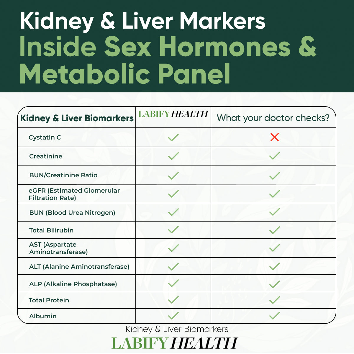 Sex Hormones+ Metabolic Health