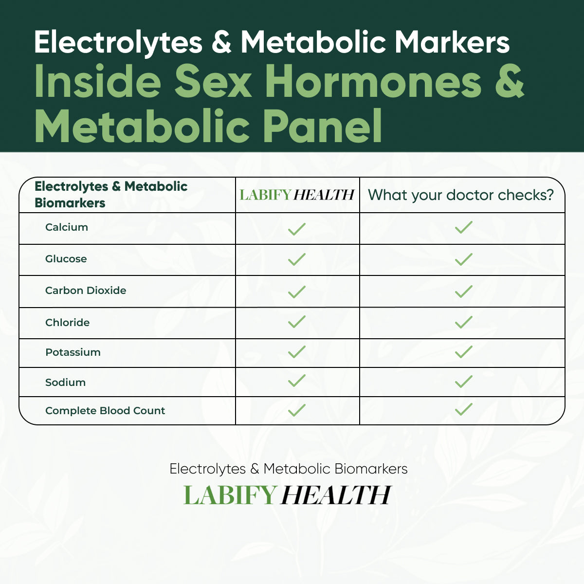 Sex Hormones+ Metabolic Health