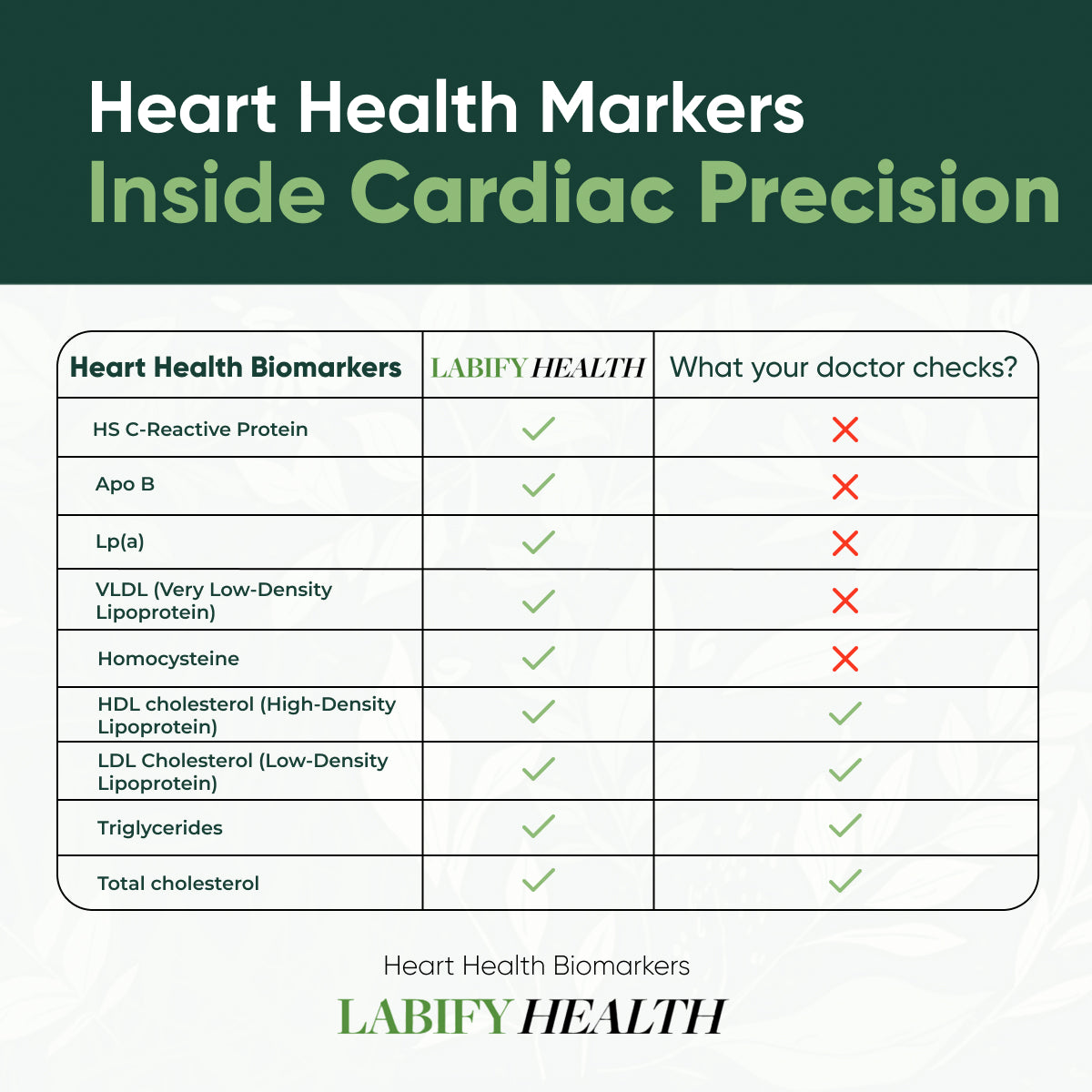 Cardiac Precision Panel