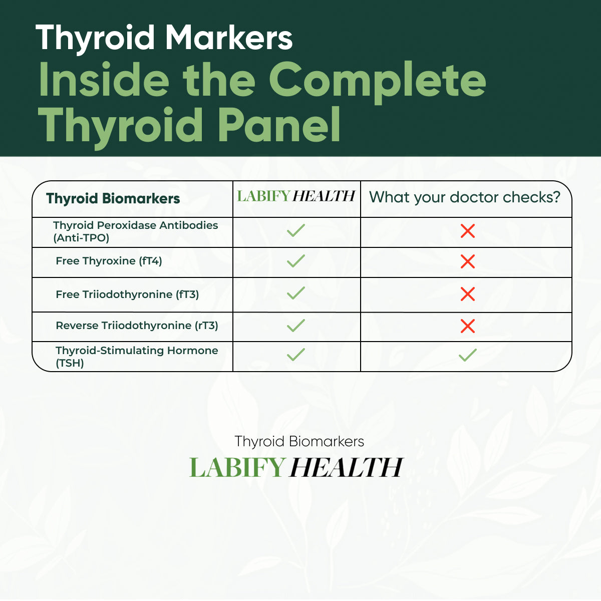 Complete Thyroid Panel