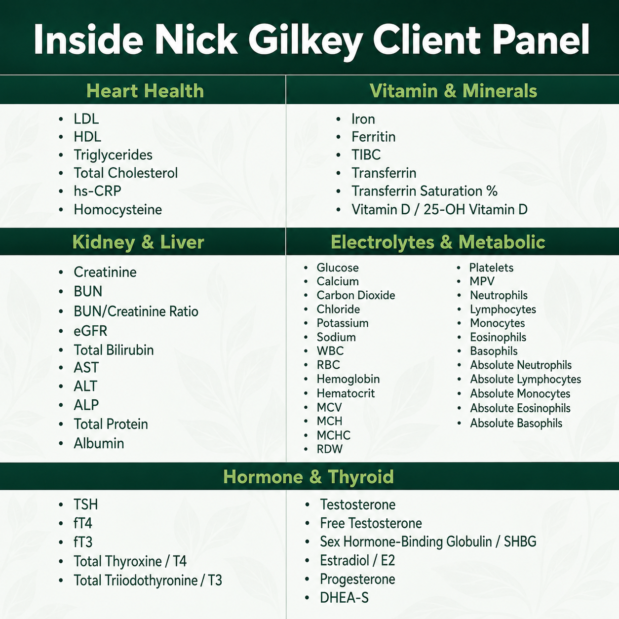 Nick Gilkey Client Blood Panel