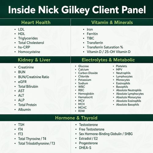 Nick Gilkey Client Blood Panel